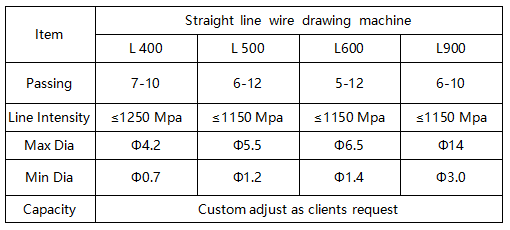 straight line wire drawing machine